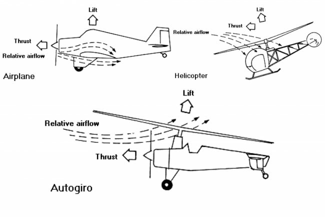 Pal V Flying Car Flight Academy Ground School 2