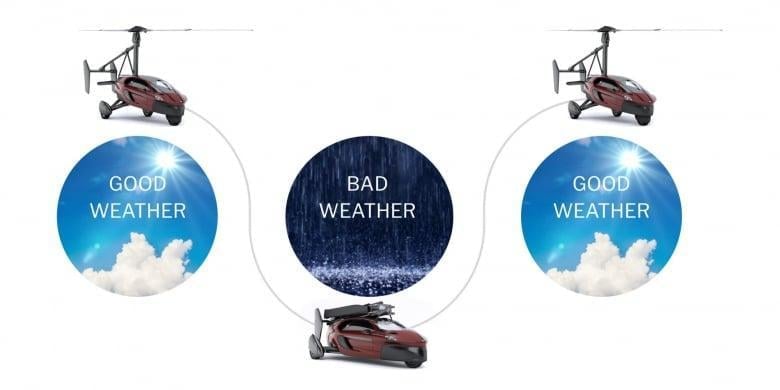 Pal V Flying Car Engineered To Beat The Weather